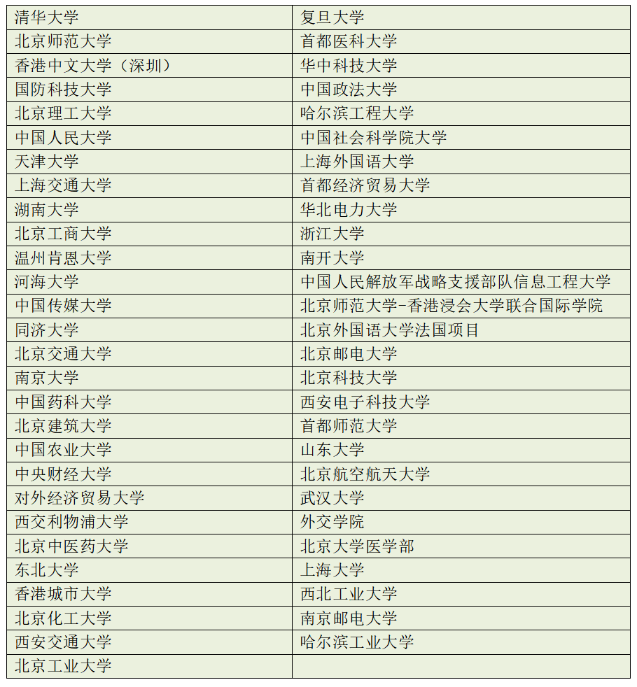 20230703321761.png 1受邀名单.png