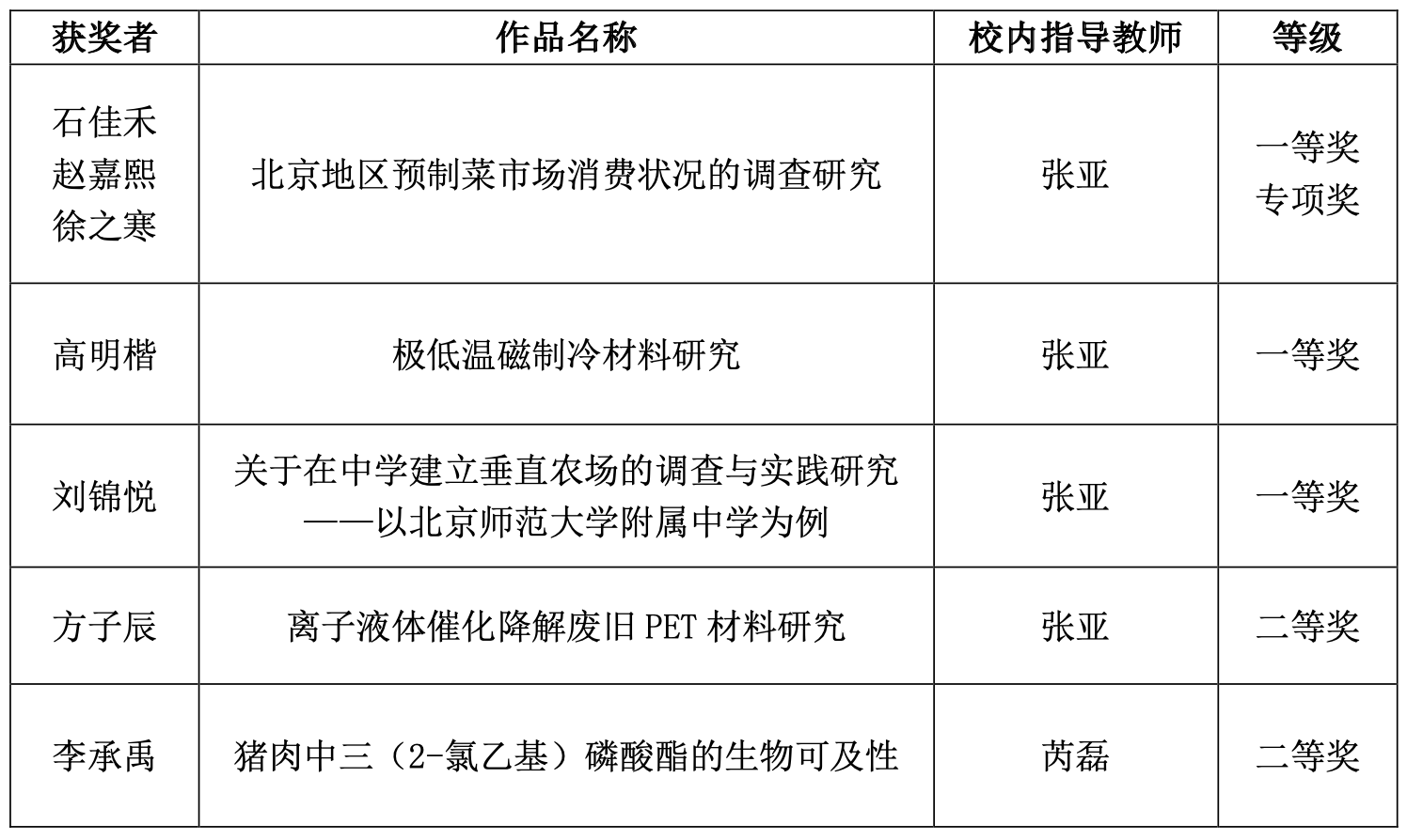 20231221680068.png 9b90e54e35bb45cd54e47701603fab0.png